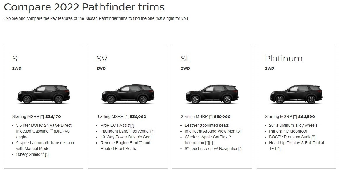 new-nissan-pathfinder-for-sale-near-wallingford-ct-models-trims.